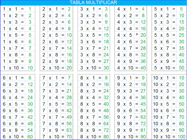 El blog de 2ºA y 2ºB: Las tablas de multiplicar.