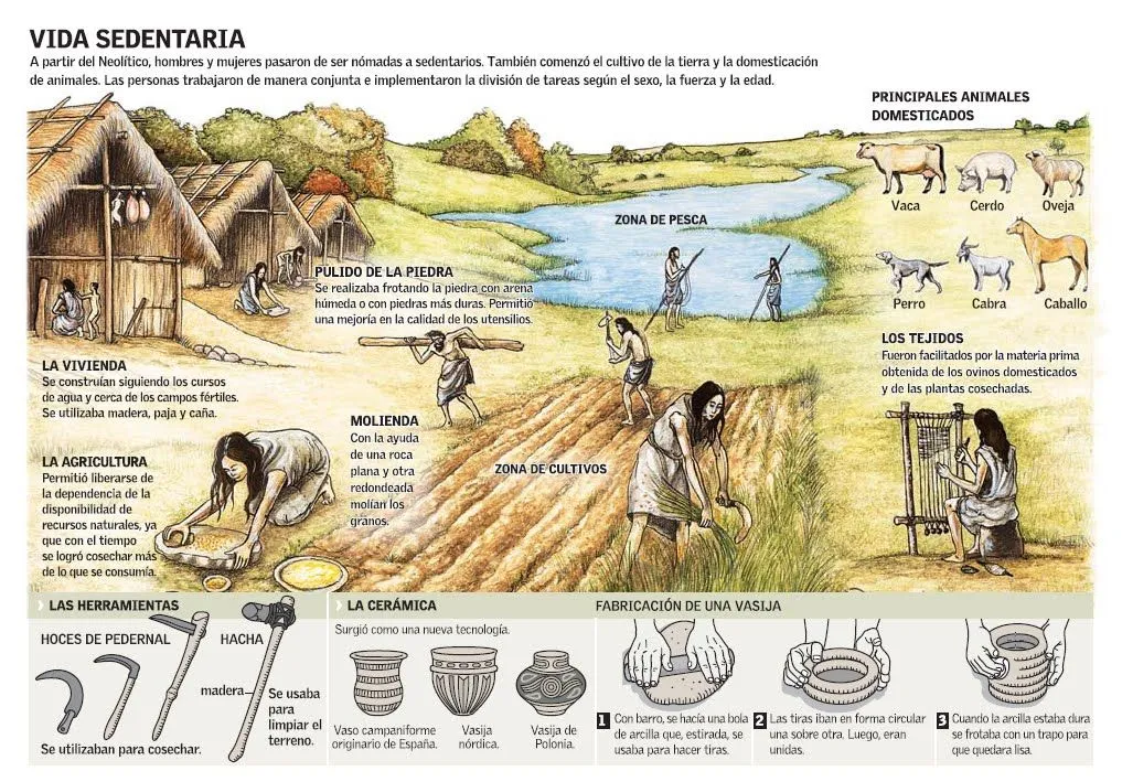 NUESTRO BLOG PARA 5º Y 6º.: LA PREHISTORIA