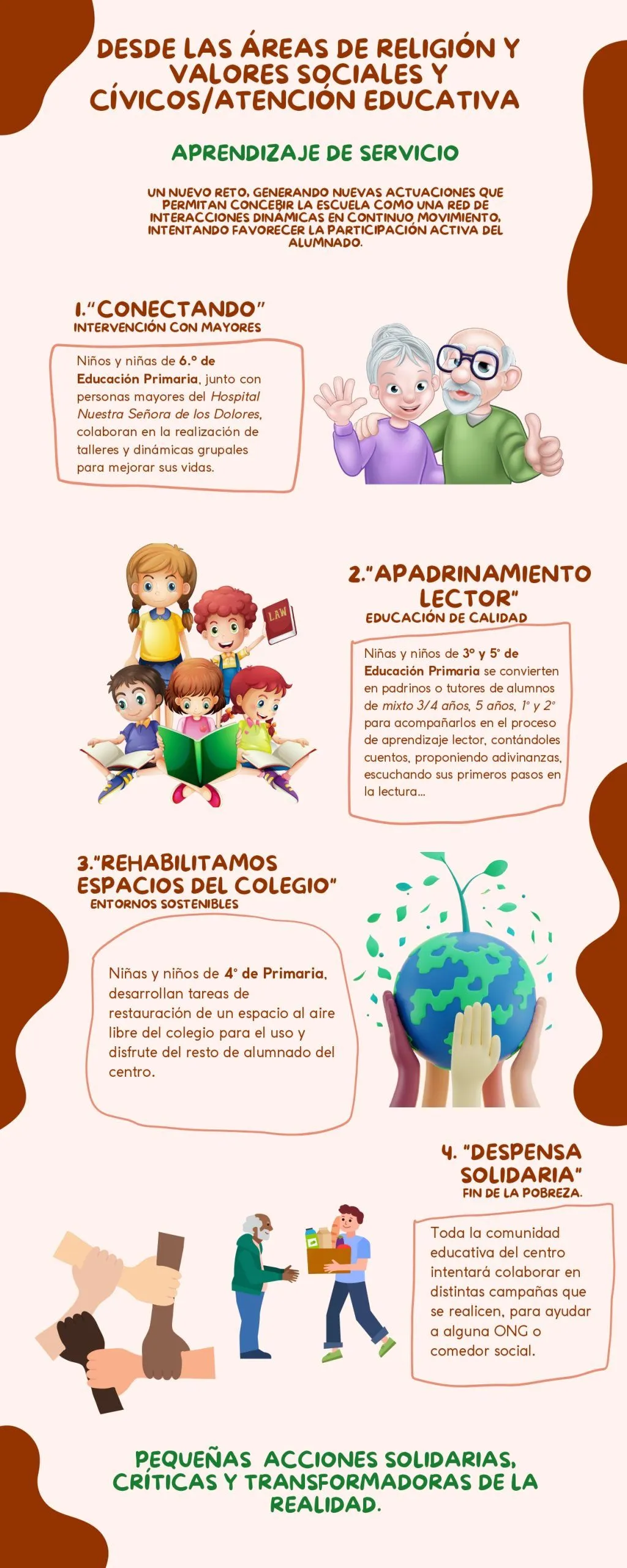 blog ceip el draguilloEl blog de un Centro Educativo.Puesta en marcha de  una propuesta educativa a través del «Aprendizaje de Servicio»blog ceip el  draguillo