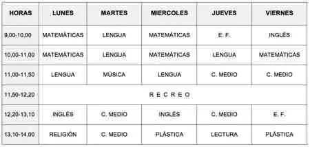 Blog del Segundo Ciclo de Primaria: 4º A