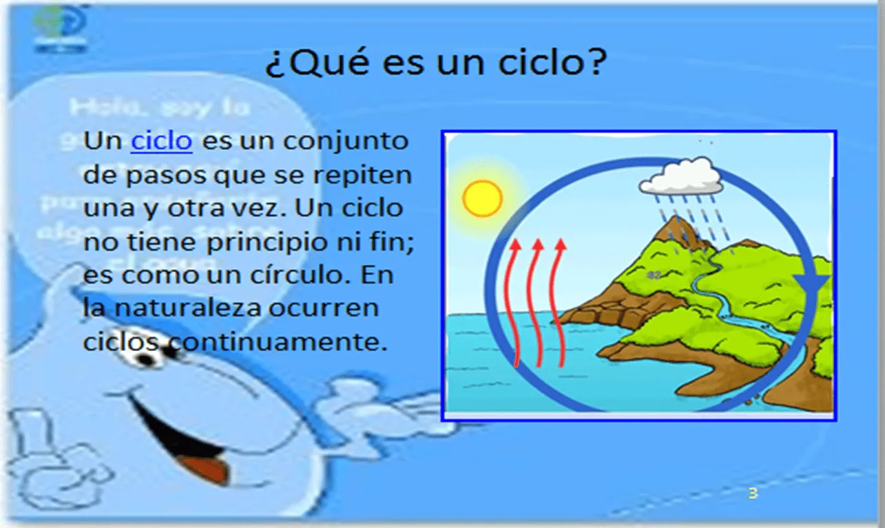 El blog de nuestra clase: CICLO DEL AGUA