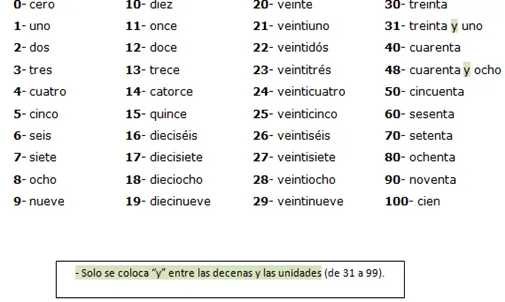 El blog de clase: Escritura de los números del 0 al 100