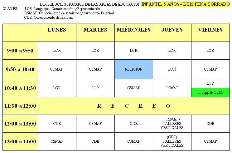 El Blog de mi clase: Horario de nuestra clase