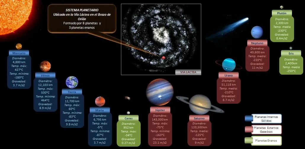 BLOG DE CMC DEL IES "GUADIANA" 2011/12: PÓSTER SOBRE EL UNIVERSO Y ...