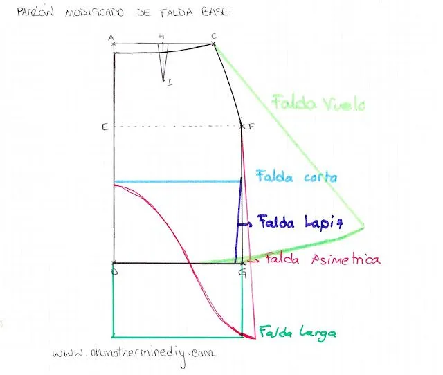 Blog costura y diy: Oh, Mother Mine DIY!!: Aprender a coser faldas ...
