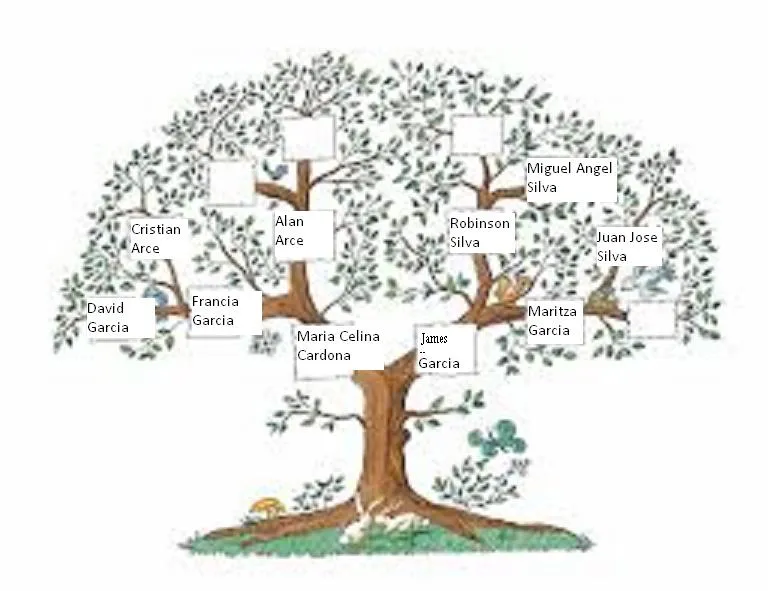 BLOG DE EMPRENDIMIENTO: ÁRBOL GENEALÓGICO DE MI FAMILIA