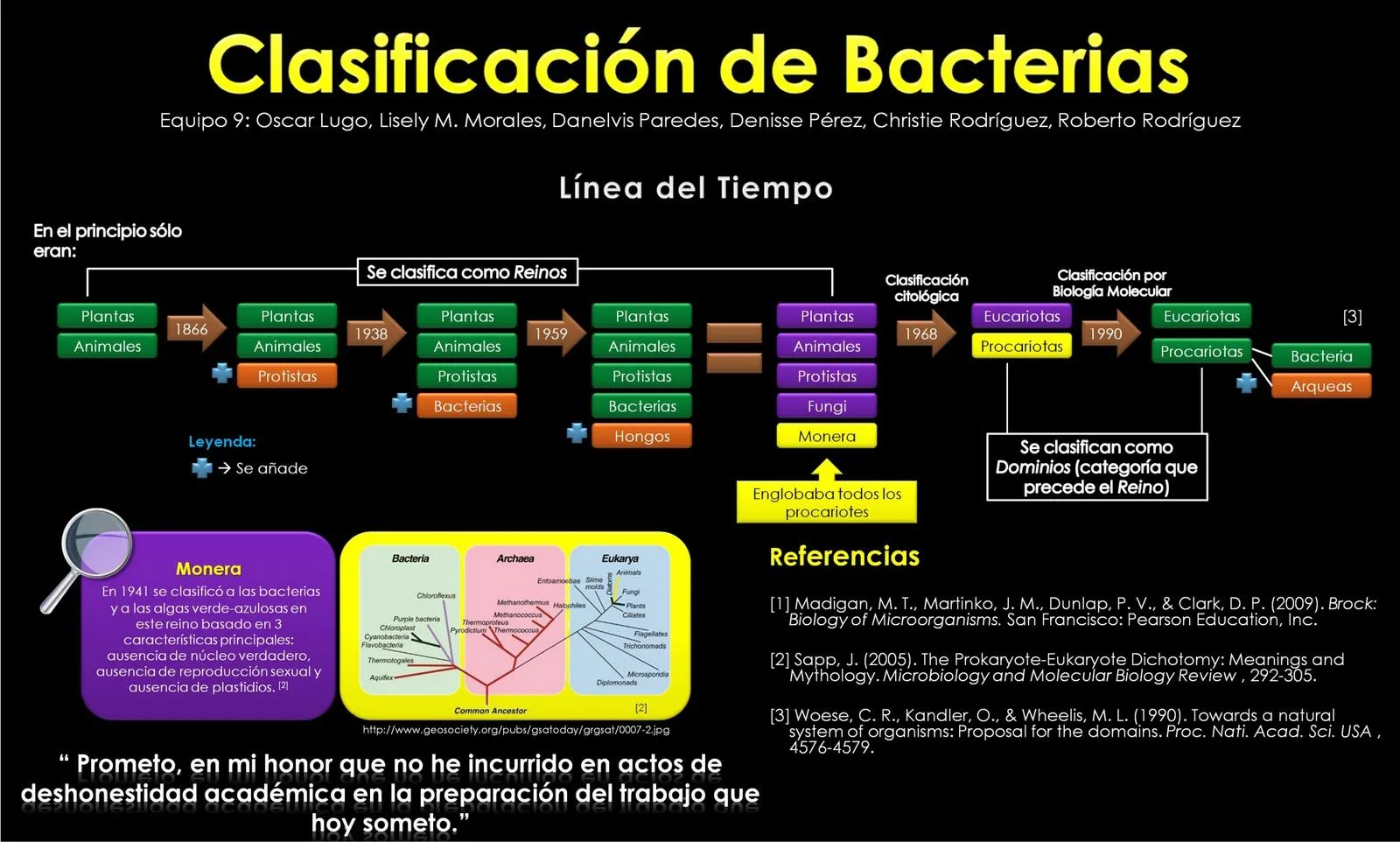 Blog del Equipo 9: Fisiología Microbiana: Clasificación de Bacterias