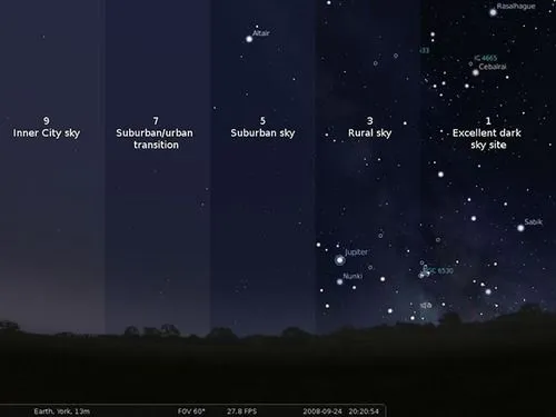 BLOG DEL ESPACIO, El fin de la noche - estamos perdiendo las...