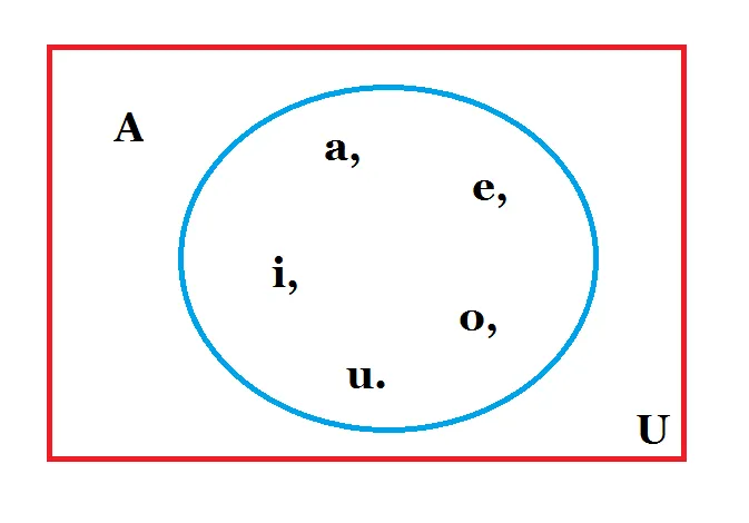 Blog de fisica y estadistica: conjunto finito