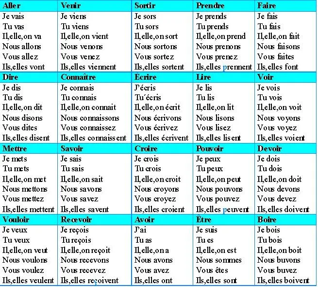 BLOG DE FRANCÉS DE LA E.S.O. (A1): La formation du présent de l'