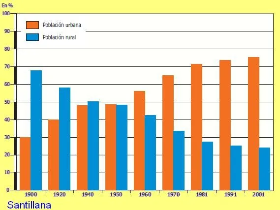 Blog de Geografía del profesor Juan Martín Martín: Evolución de la ...