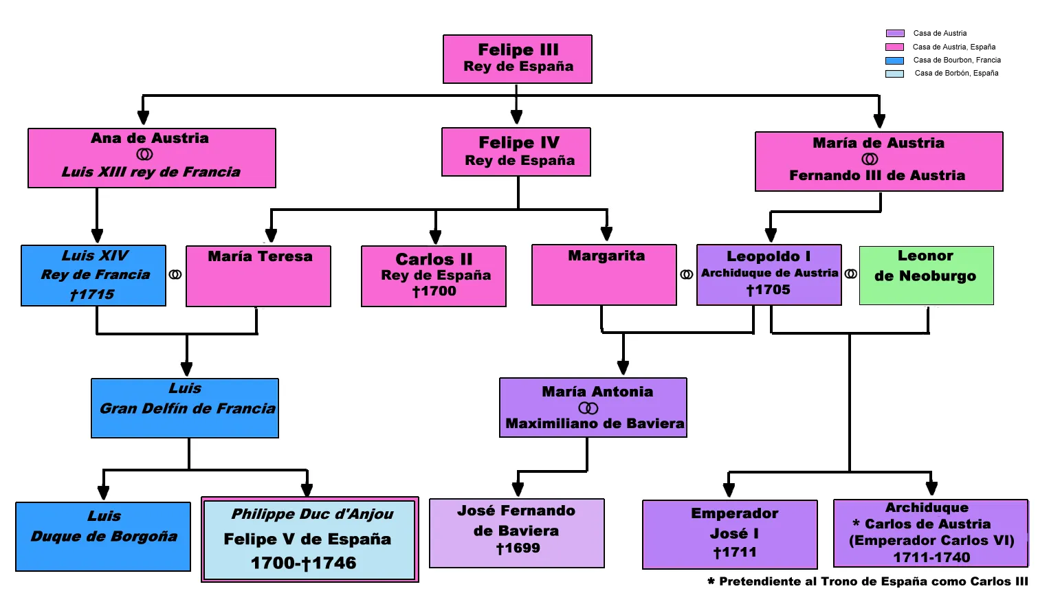 BLOG DE OTRAS HISTORIAS: ÁRBOL GENEALÓGICO: DINASTÍA DE LOS BORBONES