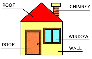 Blog de Inglés Portobello Road W2010: HABITACIONES DE LA CASA EN ...
