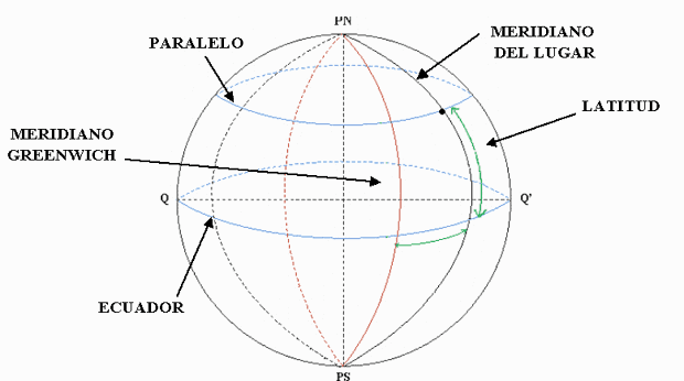 Blog de UN MAESTRO DE PATIO: Unidad Nº17: Nos orientamos. 3º y 4º ...