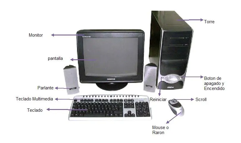 Blog de maily: Partes Del Computador