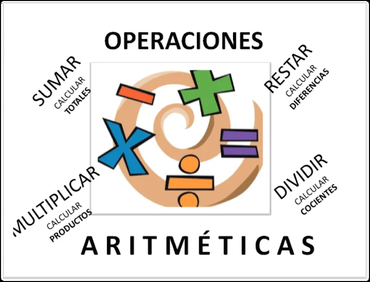 BLOG DE MATEMÁTICAS 456to: Aprendizaje virtual matemático BLOG DE ...