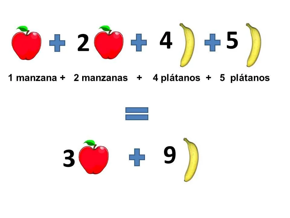 Blog Matepedia: Suma algebraica