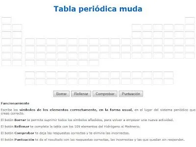 Nosololibros: Todas las tablas periódicas del mundo