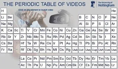 Nosololibros: Todas las tablas periódicas del mundo