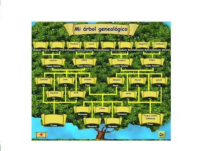 EL BLOG DE MOISES AIRAM: MI ÁRBOL GENEALÓGICO