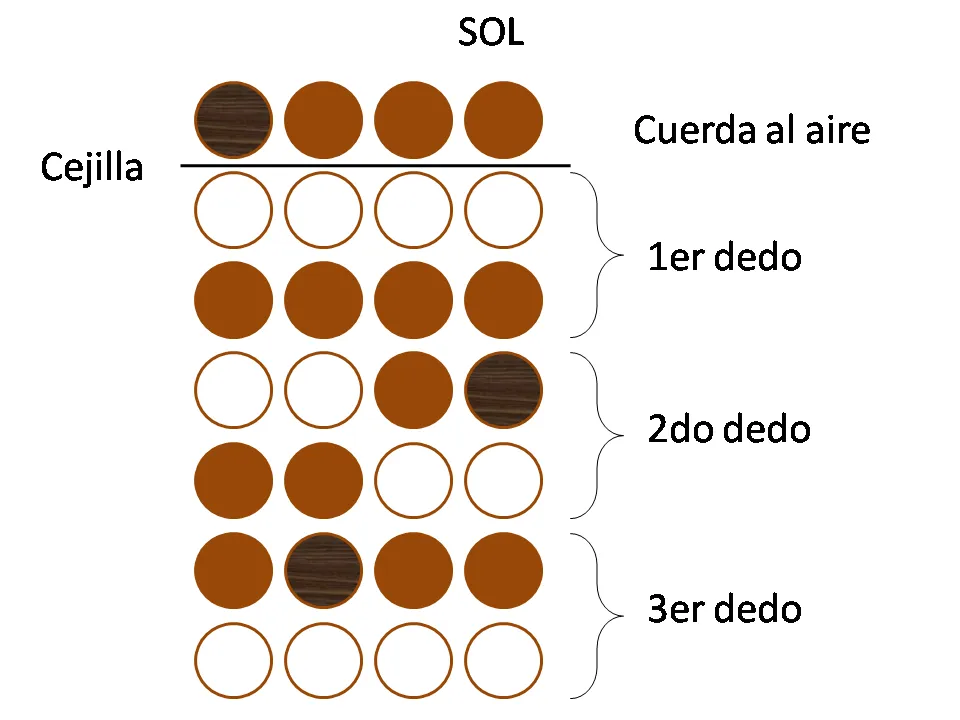 Blog musical: Leer Partituras De Violín En 4 Pasos