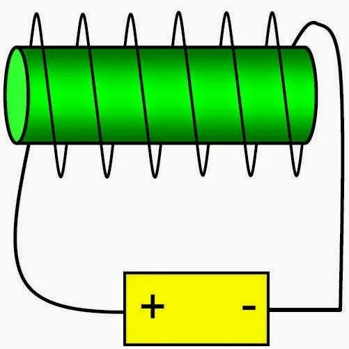 Blog de los niños: Los imanes y el magnetismo