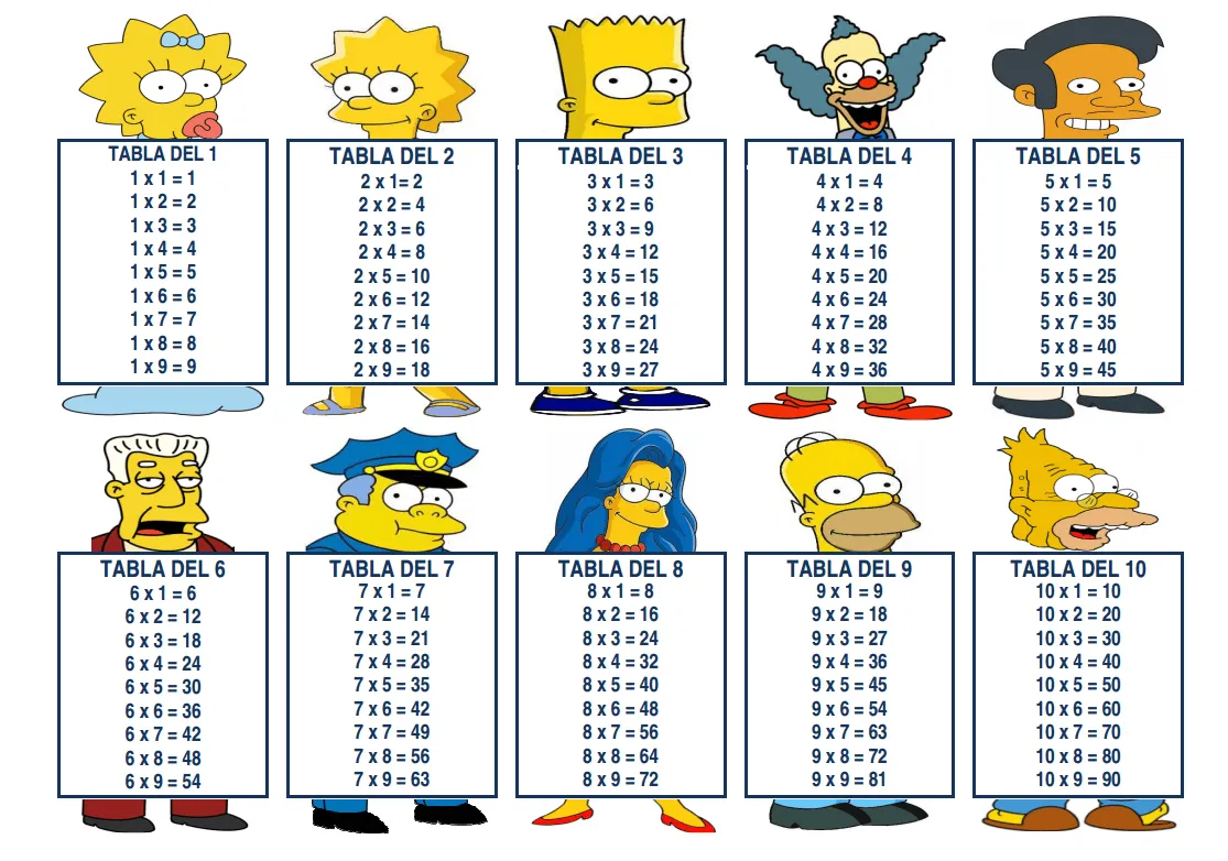 El blog de Nito y Sito: TABLAS DE MULTIPLICAR DIVERTIDAS