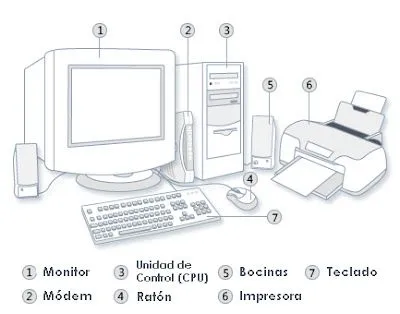 Blog de Pablo de Jesus : COMPONENTES INTERNOS DE LA COMPUTADORA