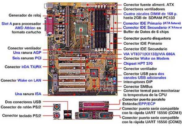 mi propio blog: PARTES DEL PC