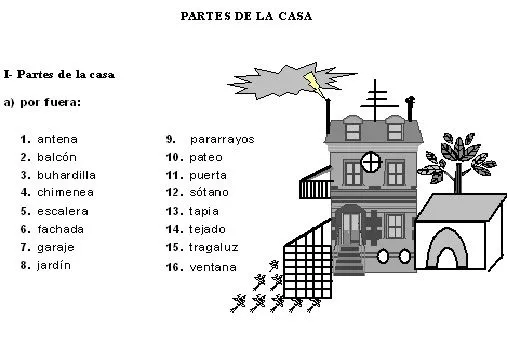 Blog de la profe españolita Vera: PARTES DE UNA CASA