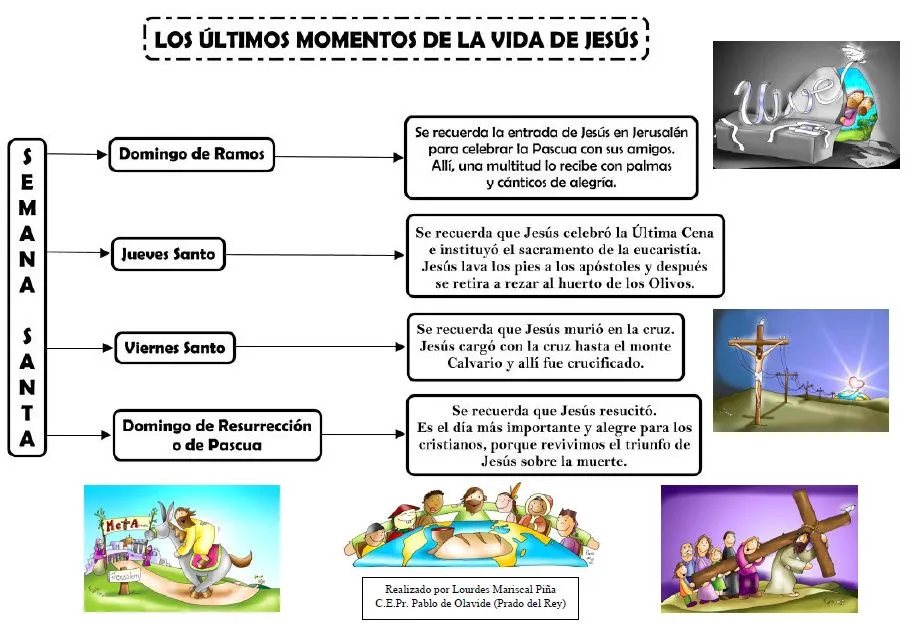 Blog del Profesorado de Religión Católica: Más materiales para ...