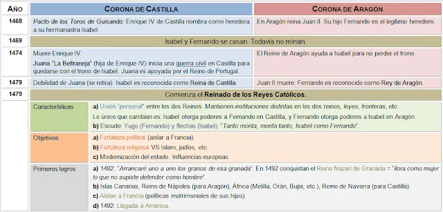 El Blog de Sexto A: Resumen de la pág. 182 y 183.