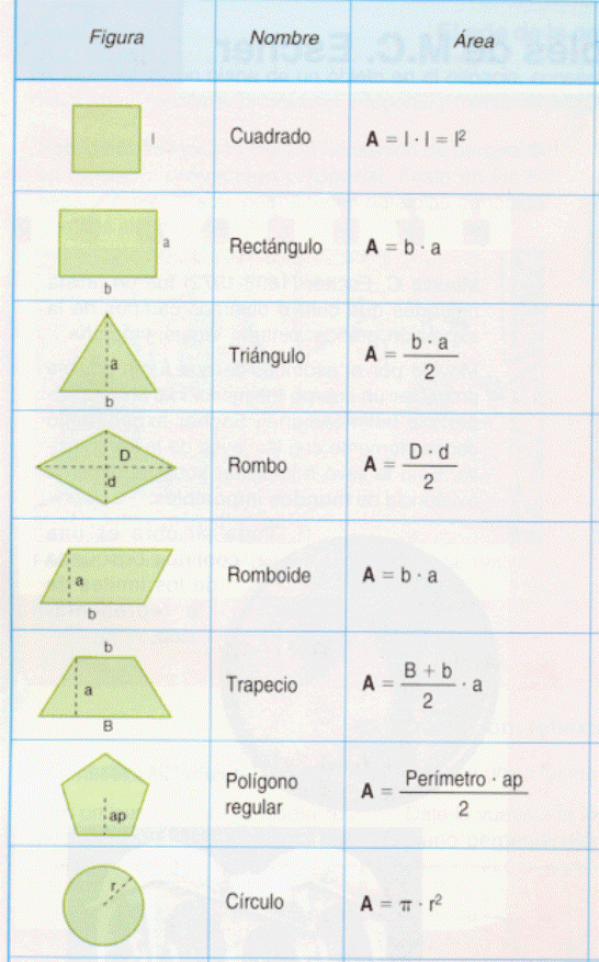 EL BLOG DE SEXTO PRADERA DE LA AGUILERA: Unidad 13: Áreas de las ...