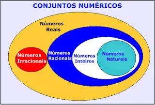 Mi Blog Técnico Académico: Conjuntos Numéricos