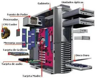 blog yul: PARTES INTERNAS DEL CPU POR YUL CUADROS