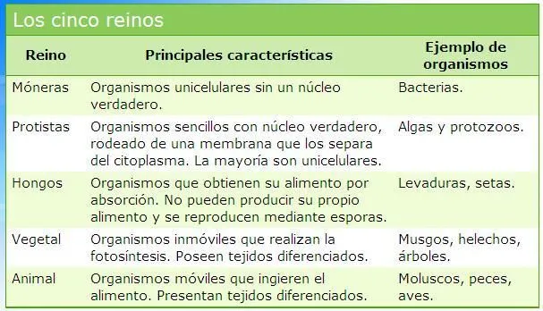 Bloge Cabildo: EUCARIOTAS PATÓGENOS TRANSMITIDOS POR ALIMENTOS