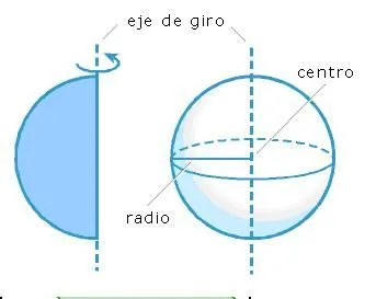 bloggeometric: cilindro.cono y esfera