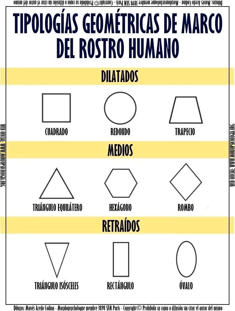 BLOGGER WWW.MORFOPSICOLOGIA.ORG: EL MARCO Y SUS FORMAS GEOMÉTRICAS ...