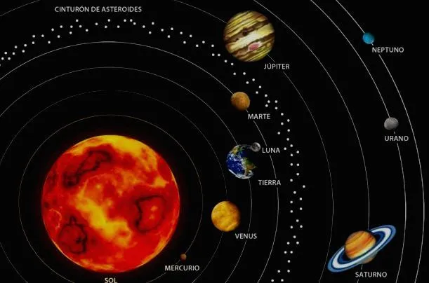 BLOGOCIOLOGICO: EL SISTEMA SOLAR