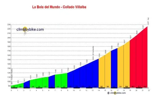 La Bola del Mundo