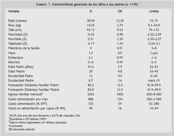 Boletín médico del Hospital Infantil de México - Influencia de la ...