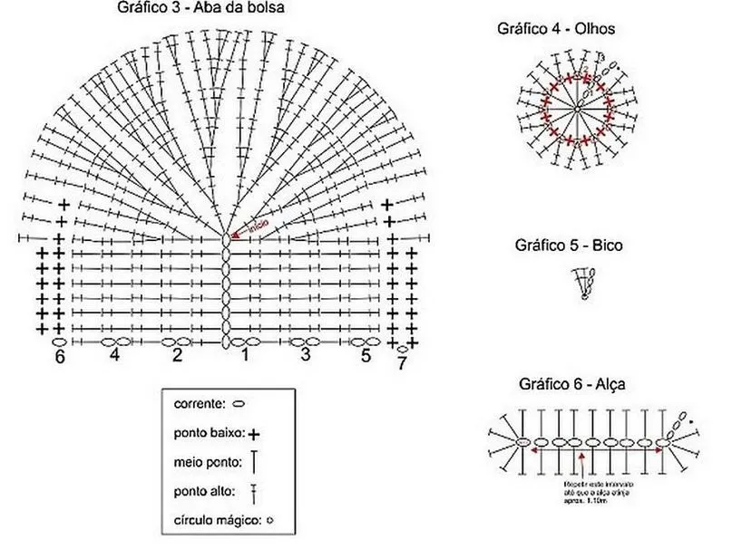 Bolsos tejidos a crochet patrón para imprimir | Solountip.