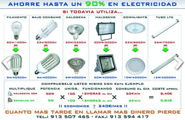 Bombillas LED Bombiled, Iluminación LED: ILUMINACION PARA AHORRAR ...