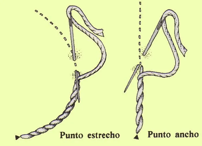 Bordados de Fina: Puntos planos.- Bordado punto de cordoncillo y ...