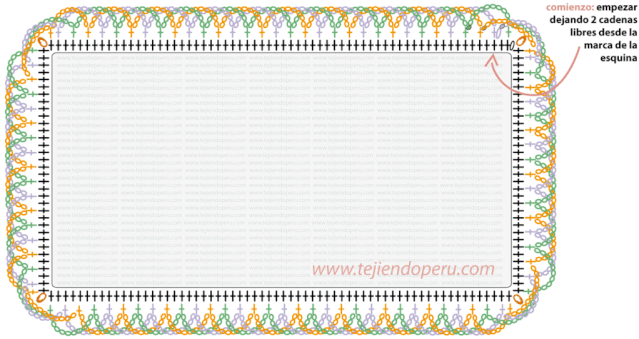Bordes o puntillas - Tejiendo Perú...
