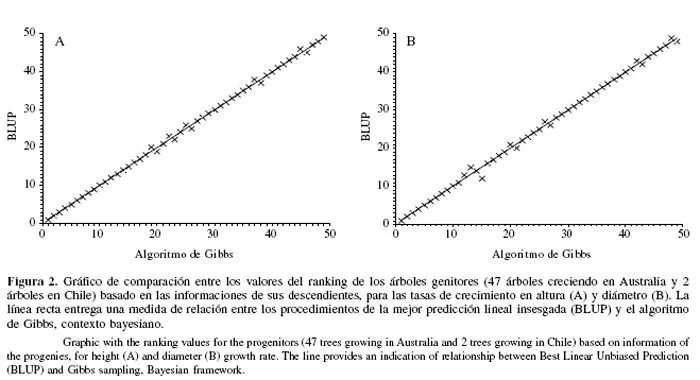 Bosque (Valdivia) - Applications of bayesian techniques in forest ...