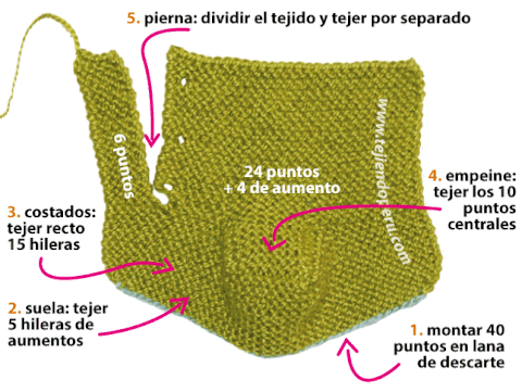 Botitas tejidas para bebé a dos agujas paso a paso - Imagui