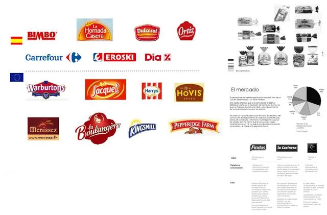 BrandingEc - Hablemos de marcas: De Logos a Marcas: Fases de ...