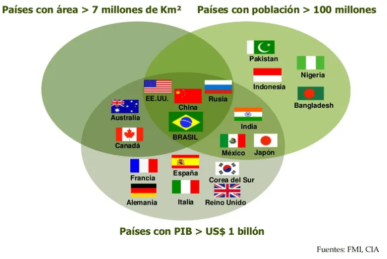 Brasil: claves de su crecimiento económico | Latin America Hoy