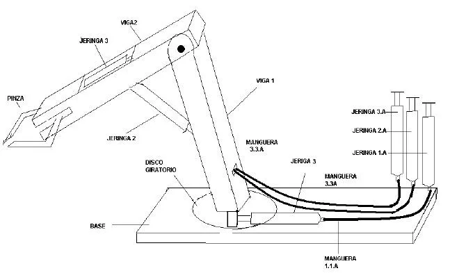 BRAZO HIDRAULICO CASERO: Proyecto Tecnologico: Brazo Hidraulico Casero